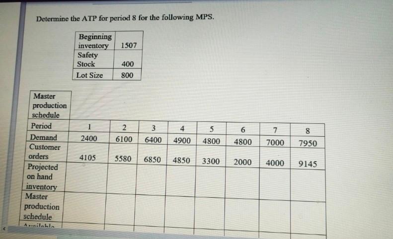 I want correct answer Determine the ATP for