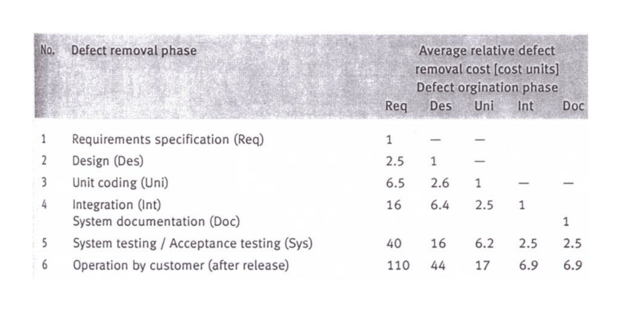 The formatting is weird sorry. But the bottom