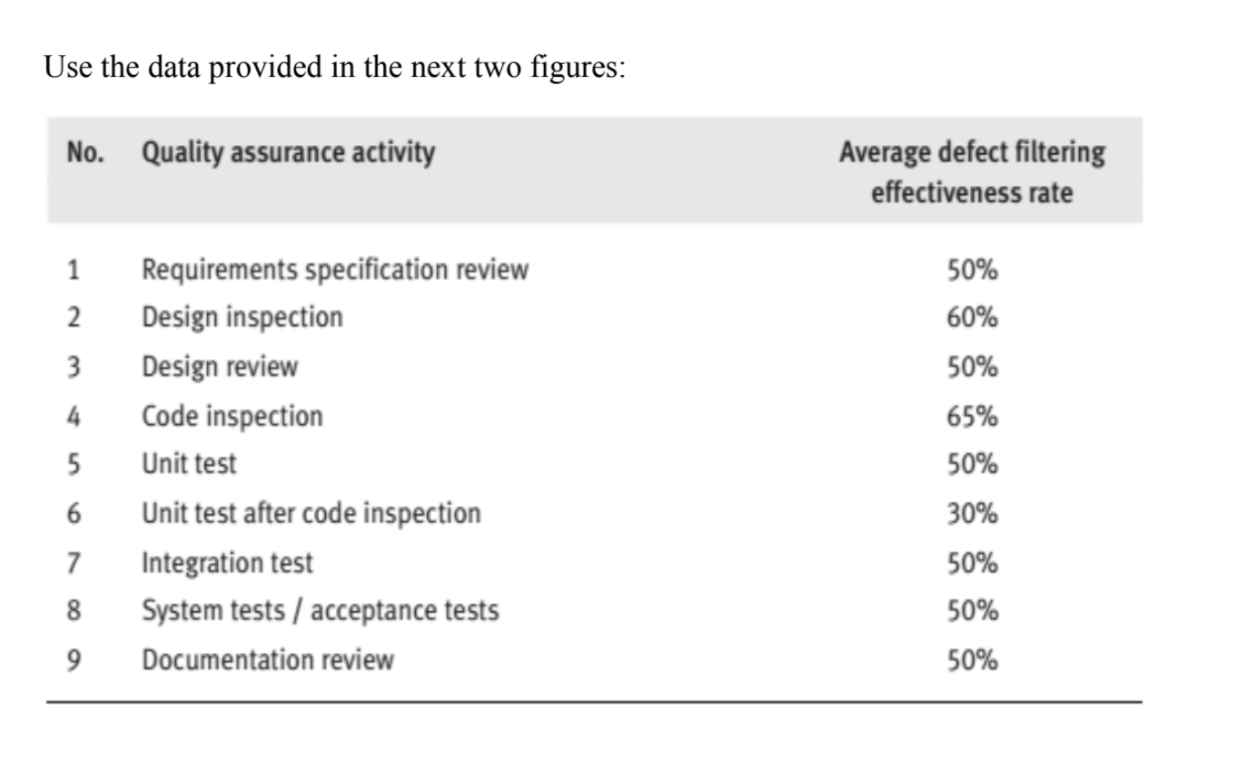 The formatting is weird sorry. But the bottom