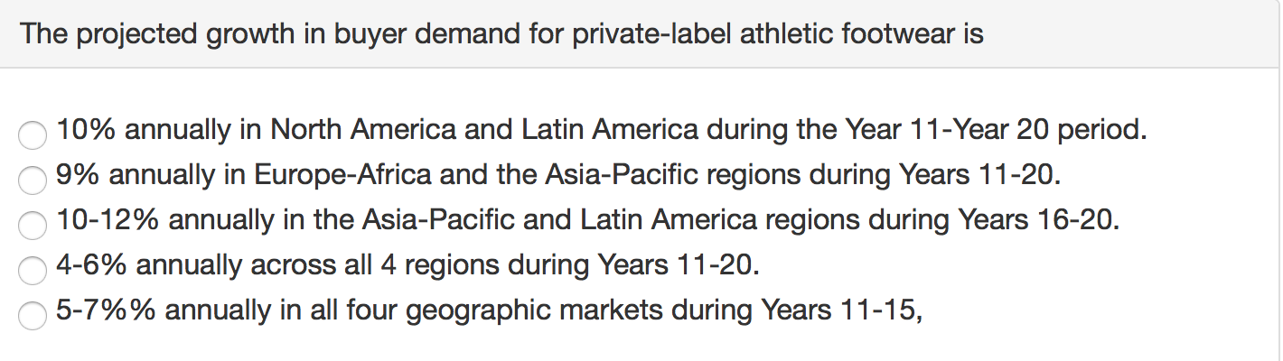 The projected growth in buyer demand for