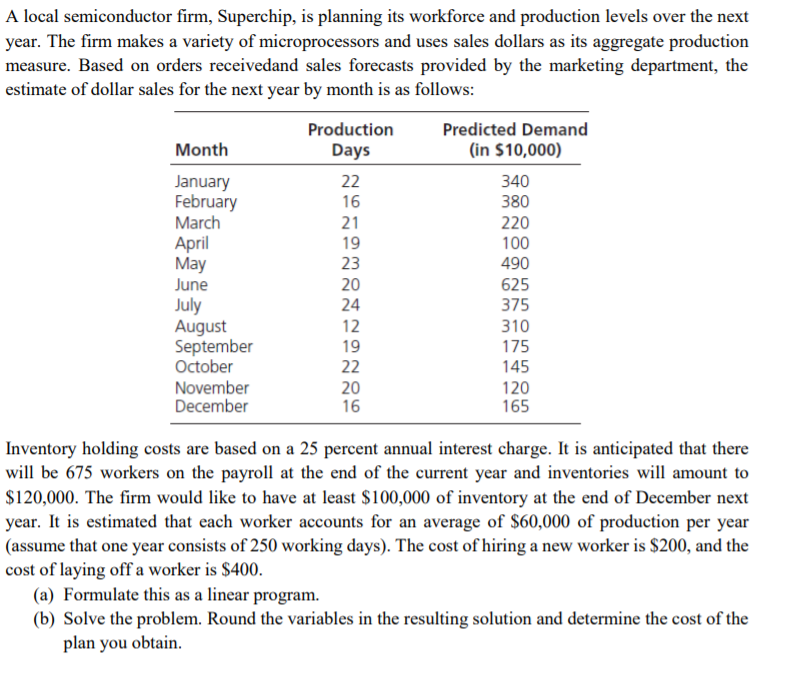 A local semiconductor firm, Superchip, is