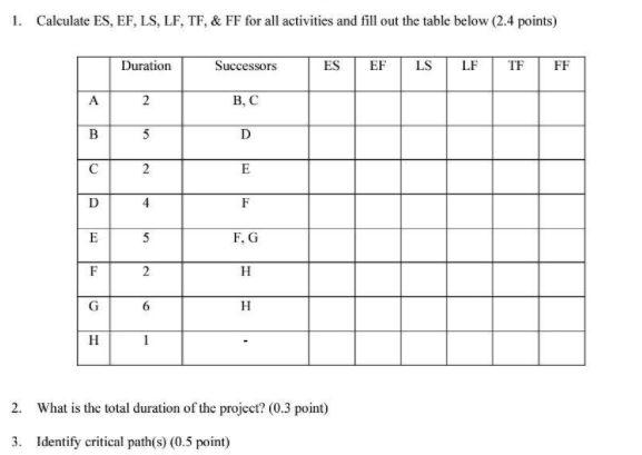 1. Calculate ES, EF, LS, LF, TF, & FF for all