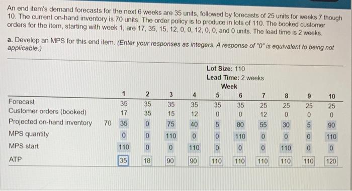 JUST NEED ATP! An end item's demand forecasts for