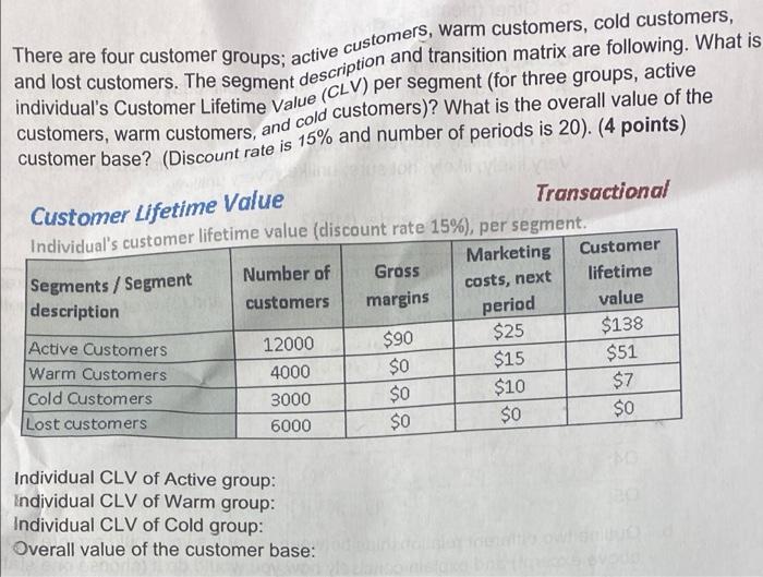 There are four customer groups; active customers,
