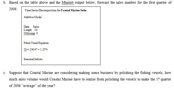 3. The additive decomposition method is used to