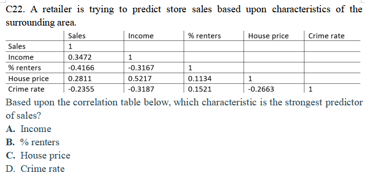 C22. A retailer is trying to predict store sales