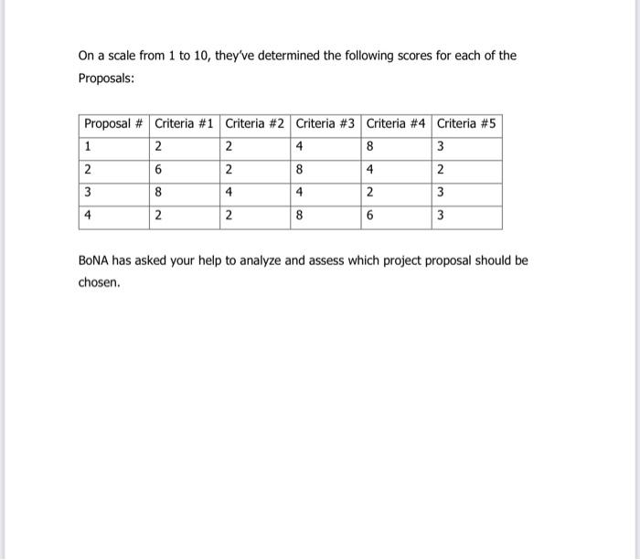 choose one project and explain Project Alpha Case