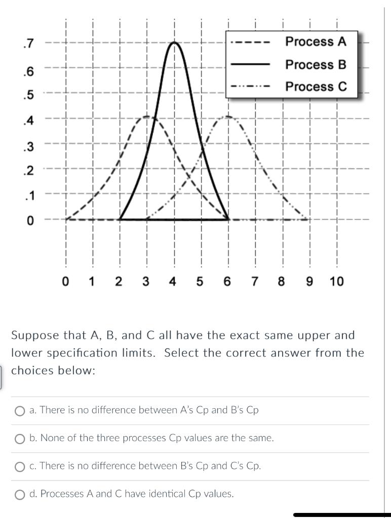 Process A Process B Process C I ] I T 01 2 3 4 5