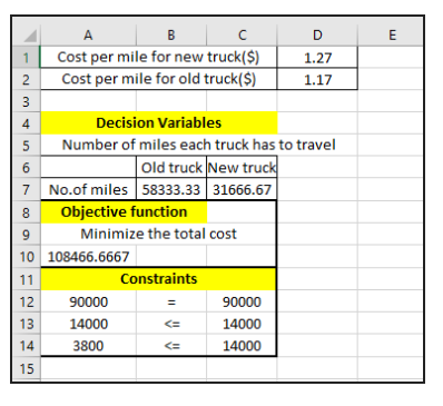 Create spreadsheets and use Solver to determine