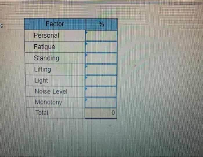 Using the following data, develop an allowance