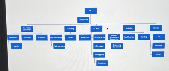 can you do the job descriptions base on the