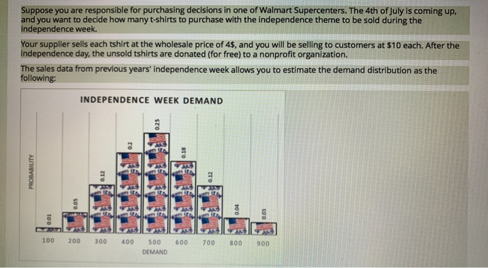 QUESTION 12 10 points You learn that each t-shirt