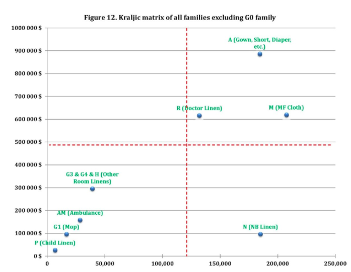 Shared Service organizations are non-profit