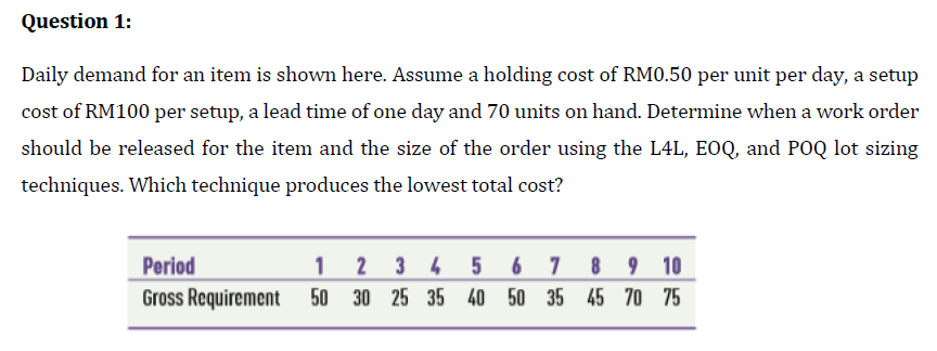 Question 1: Daily demand for an item is shown