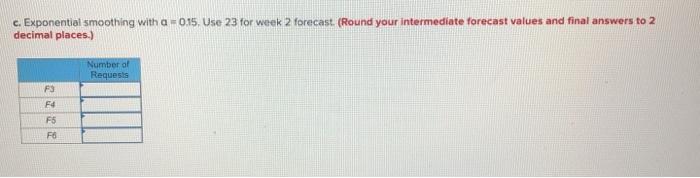 An electrical contractor's records during the