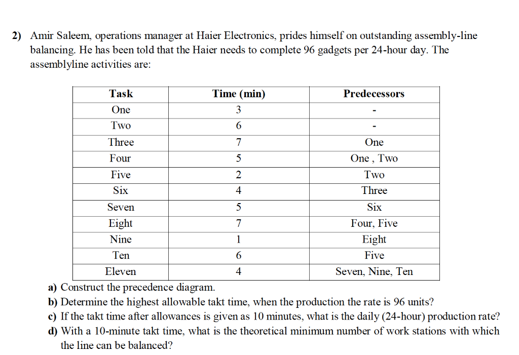 Please Explain 2) Amir Saleem, operations manager