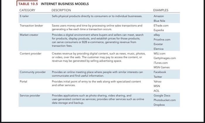 Assignment #1 You are required to compare between