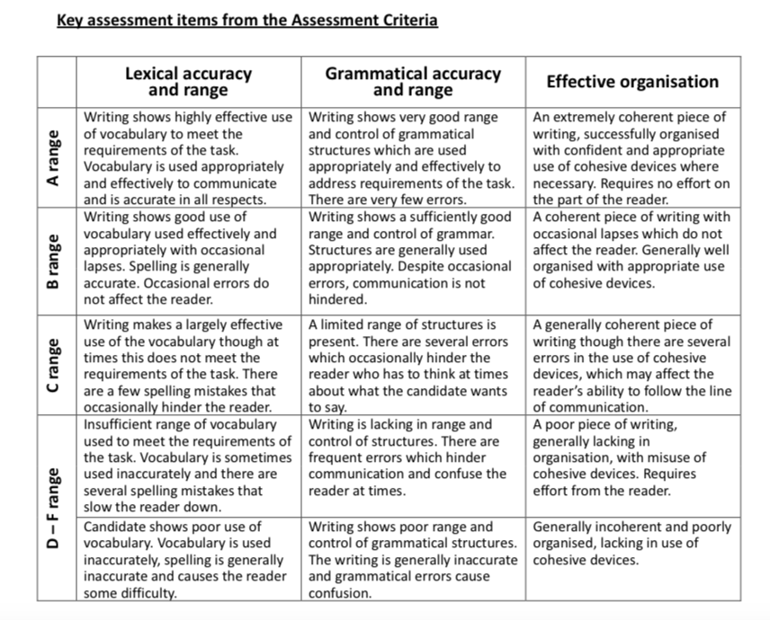 Write a summary of the article below, with a