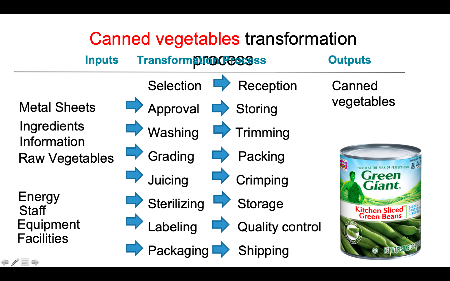 I WANT THE SAME TRANSFORMATION PROCESS BUT FOR