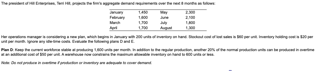 a) The total overtime production cost = $ ... b)