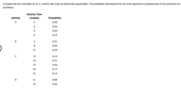 A project has four activities (A, B, C, and D)