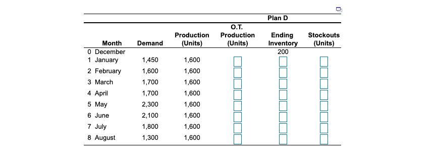 a) The total overtime production cost = $ ... b)