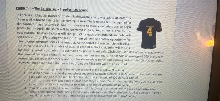 4 Problem 1 - The Golden Eagle Supplies - (25