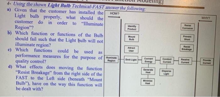 WHY? Identify 100 ULLIUII Muueringi 4. Using the
