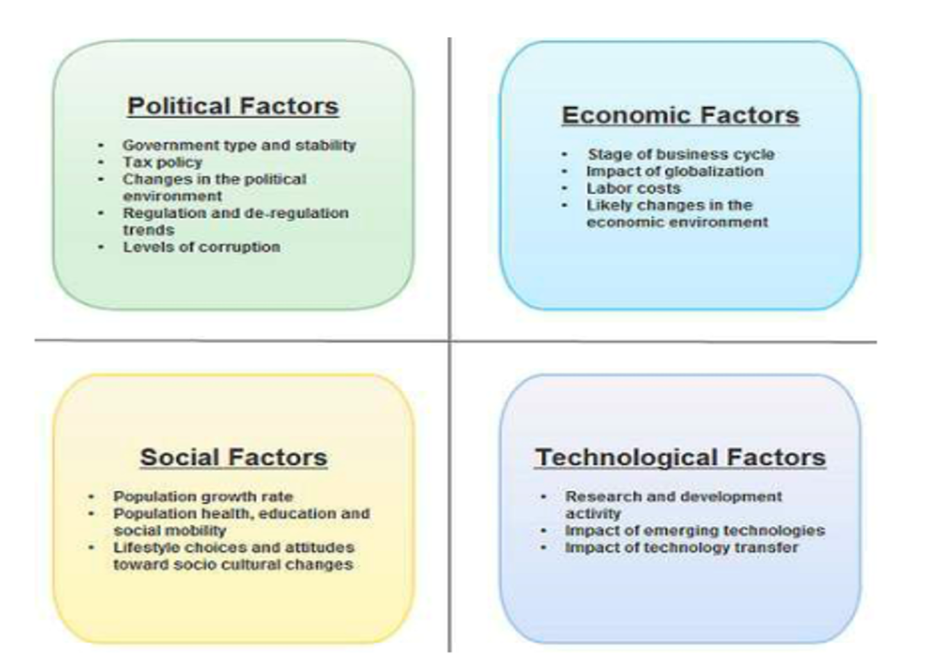 Assignment 2 will be SWOT/PEST Boards that should