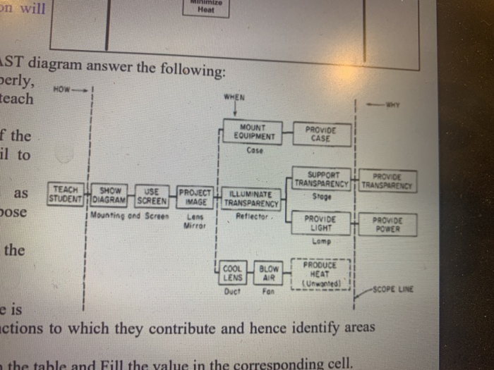 WHY? Identify 100 ULLIUII Muueringi 4. Using the