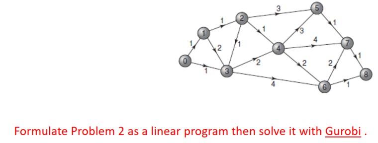 How to formulate this problem as a linear program