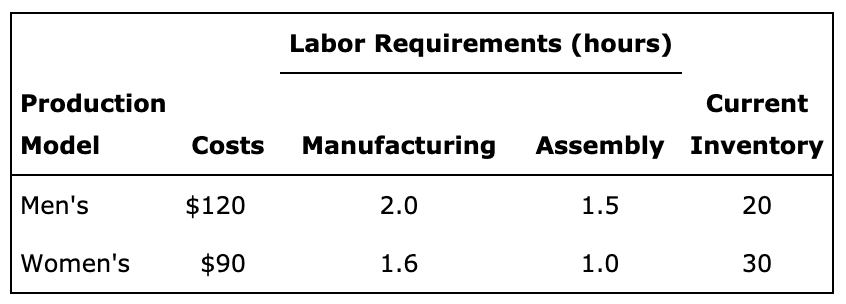 The Silver Star Bicycle Company will manufacture