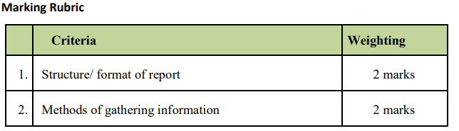 Instruction. 1. Apply Harvard Referencing and