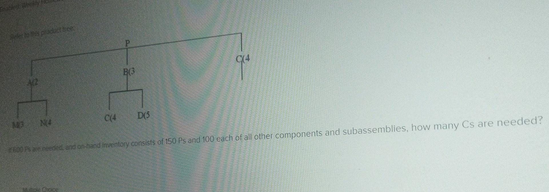 Refer to this product tree N(4 C(4 B(3 D(5 C(4
