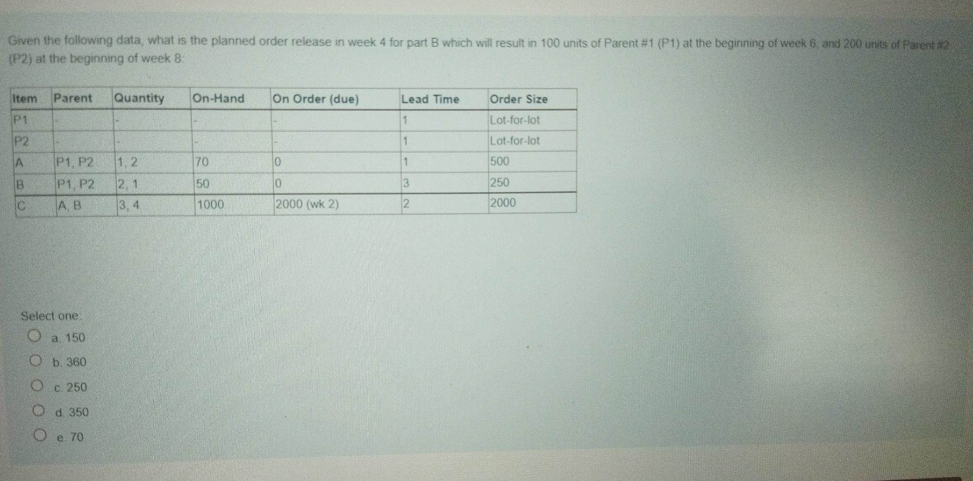 Refer to this product tree N(4 C(4 B(3 D(5 C(4