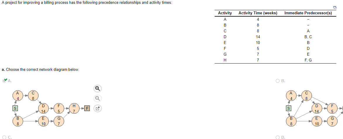 b. Calculate the slack for each activity. Which