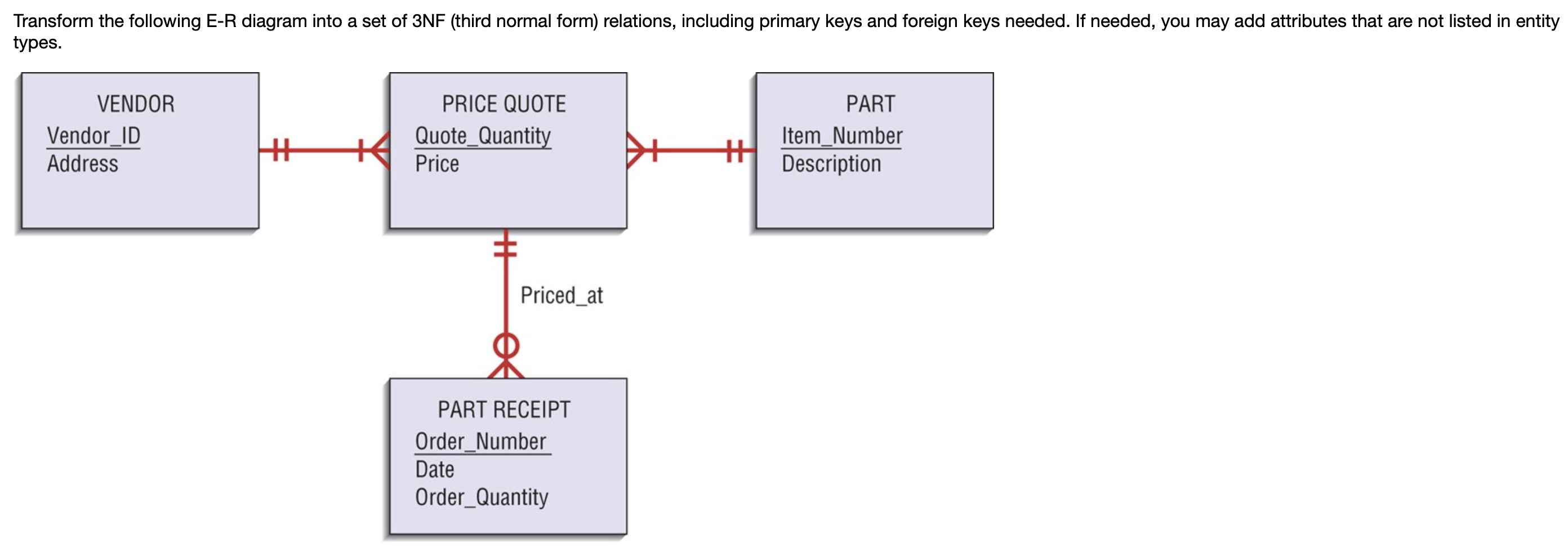 Transform the following E-R diagram into a set of