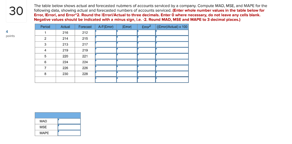 30 The table below shows actual and forecasted
