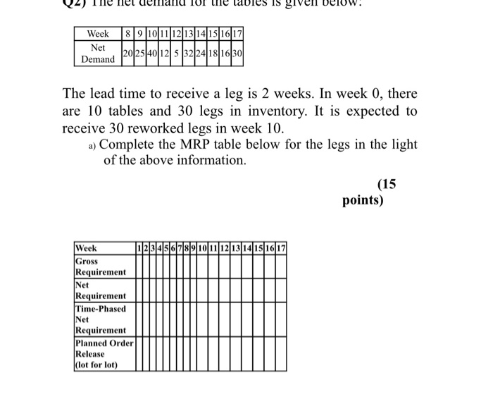 The net demand for the tables is given below:
