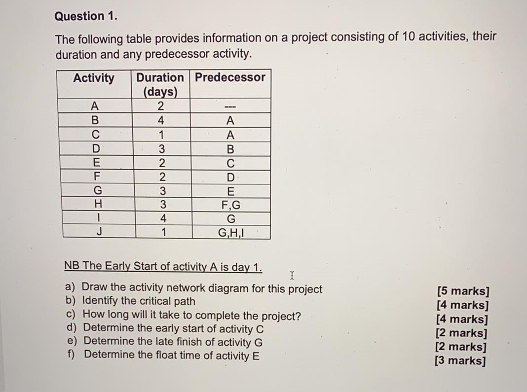 How to solve this question Question 1. The