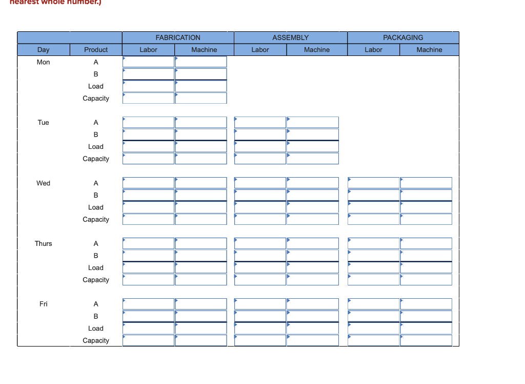 A company produces two very similar products that