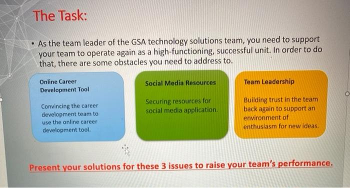 The Task: As the team leader of the GSA