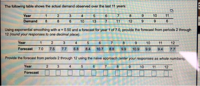 The following table shows the actual demand