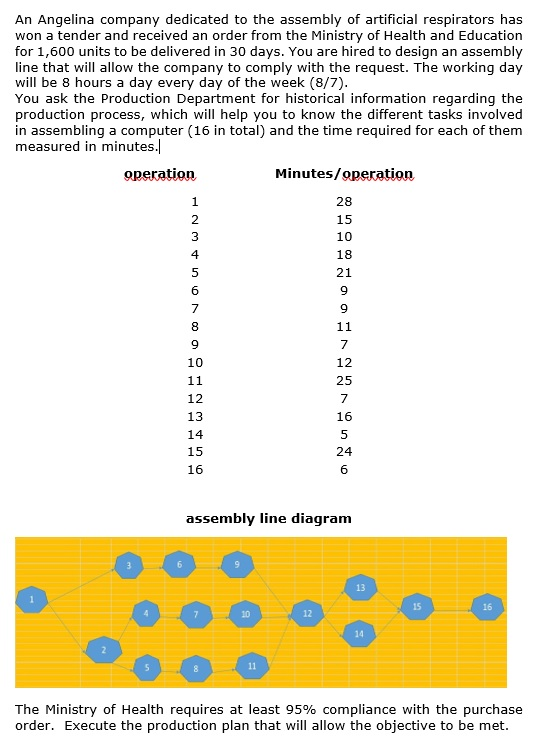 An Angelina company dedicated to the assembly of