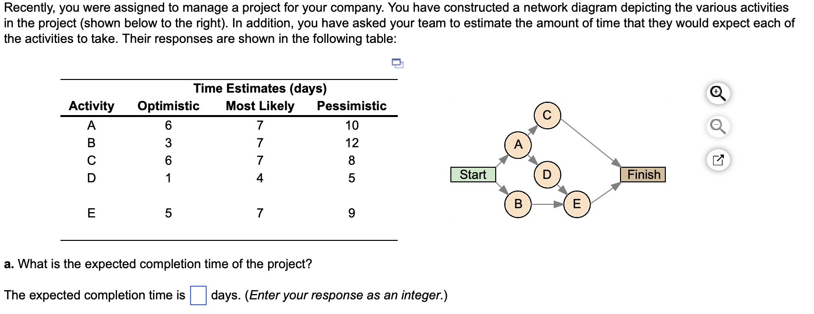 Recently, you were assigned to manage a project