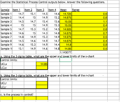 Examine the Statistical Process Control outputs