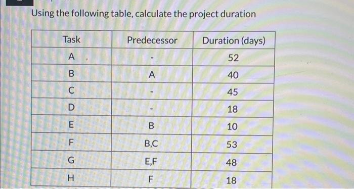 Using the following table, calculate the project