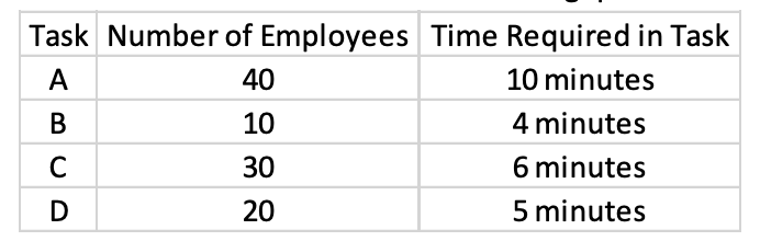 Process Analysis. Standard insurance claims go