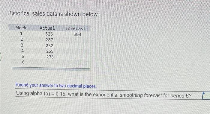 Historical sales data is shown below. Forecast