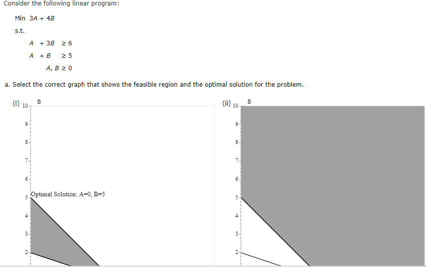Consider the following linear program: Min 3A +